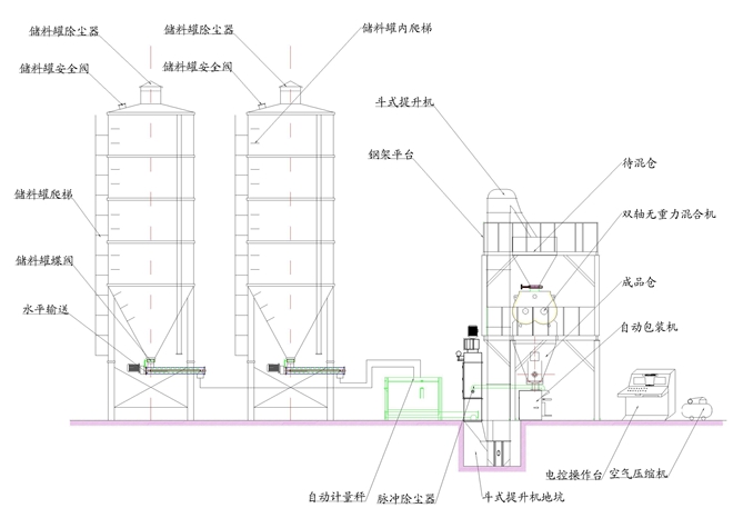全自动小型干粉砂浆生产设备价格